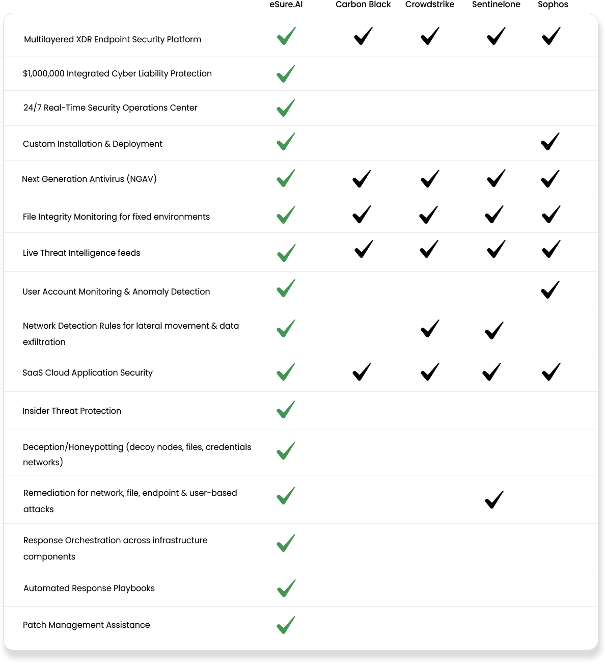 Product Comparison